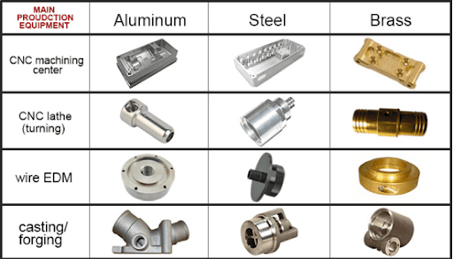News - what's the difference between stainless steel and brass material